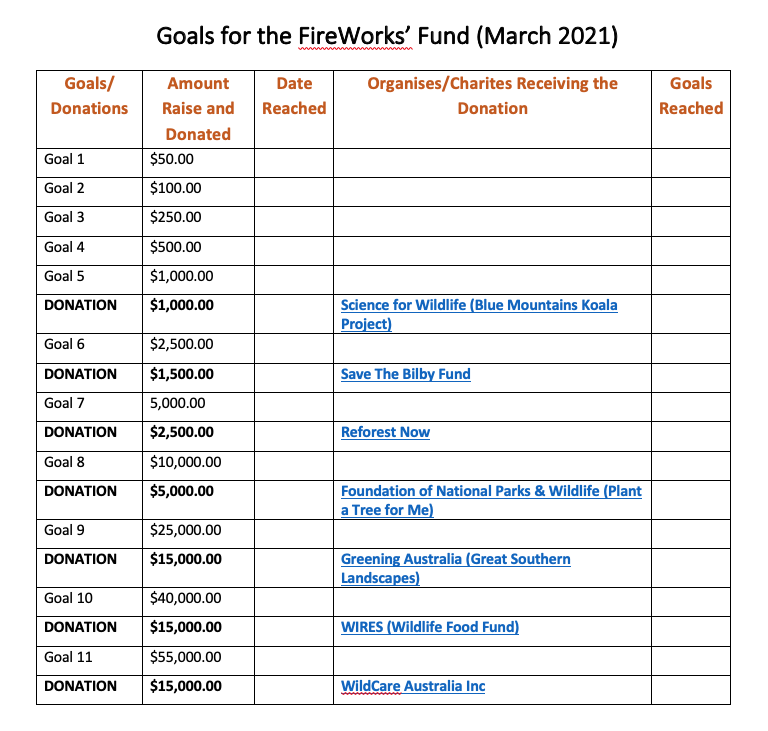 FWF Chart